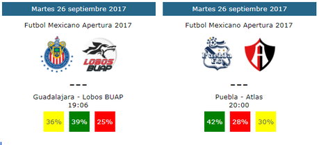 Pronósticos para la jornada 11 del futbol mexicano apertura 2017