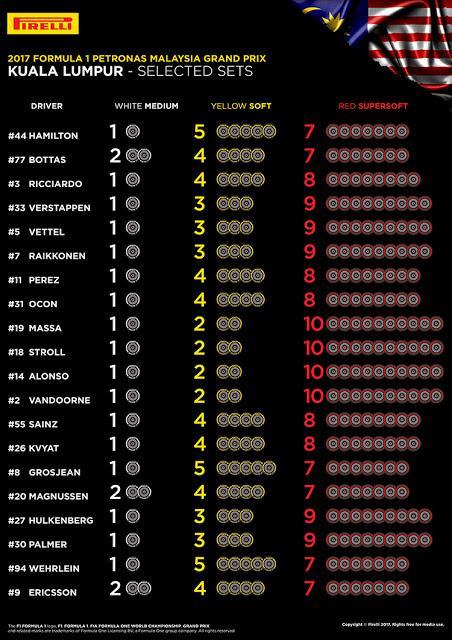 Previo del GP de Malasia 2017| Horarios, análisis, estadísticas y meteorología