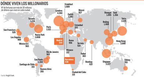 Los más ricos de la historia.