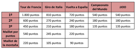 Salón de la Fama del Ciclismo | Qué es y quiénes forman parte