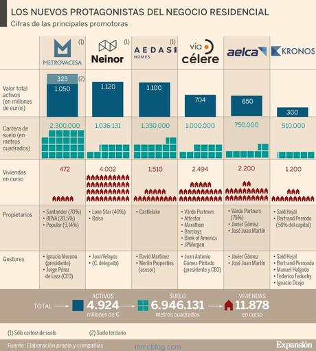 Los pisos en venta de los fondos de inversión