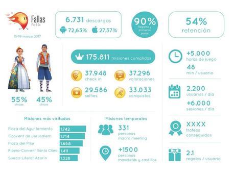 Play&go experience, una nueva aventura