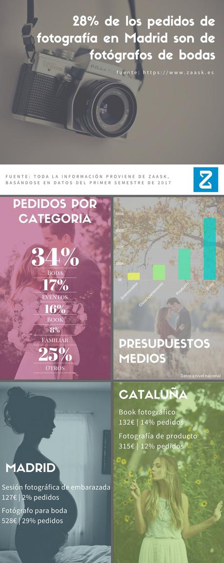 fotógrafos de bodas