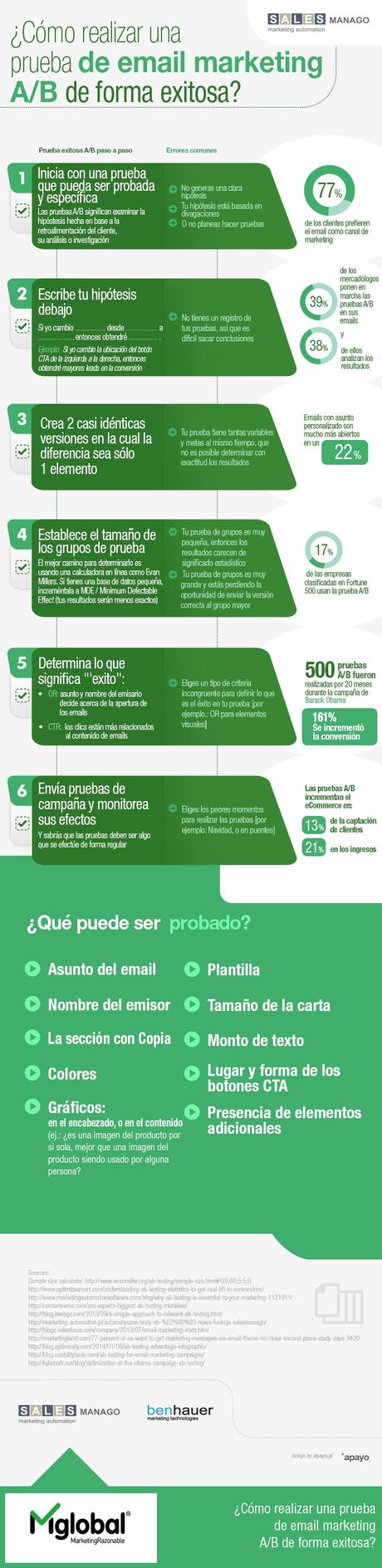 ¿Cómo realizar pruebas A/B en email marketing de forma exitosa?