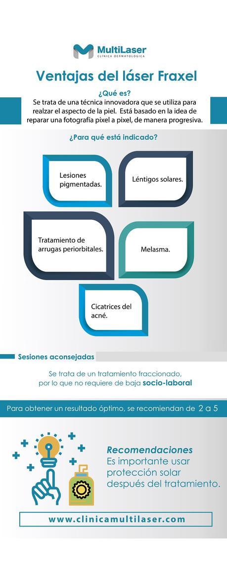 Descubre con la siguiente infografía el láser Fraxel