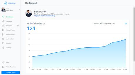 dashboard manychat suscriptores
