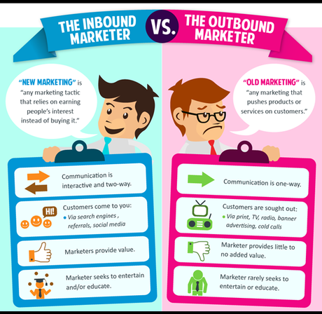 Inbound Marketing: piedra angular de toda estrategia de Marketing Inbound Marketing vs Outbound Marketing