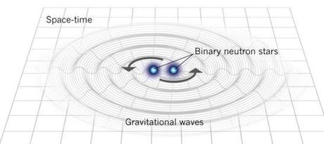 Premio Novel de Física por la detección de las ondas gravitacionales
