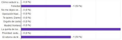 Reseña del viernes + sorteos