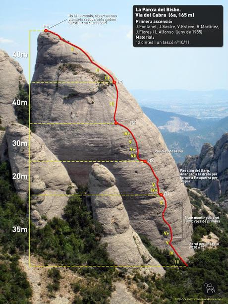 Via de la Cabra a la Panxa del Bisbe (165 mt 6a) Via de la Cabra a la Panxa del Bisbe (165 mt 6a)