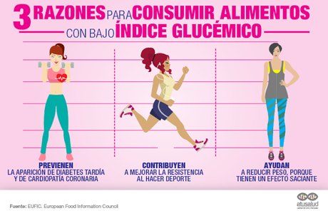 ¿QUÉ ES EL ÍNDICE GLUCÉMICO DE LOS ALIMENTOS?