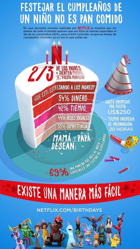 Mirá lo que preparó Netflix para el cumple de los peques