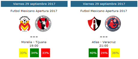 Pronósticos jornada 12 del futbol mexicano del apertura 2017
