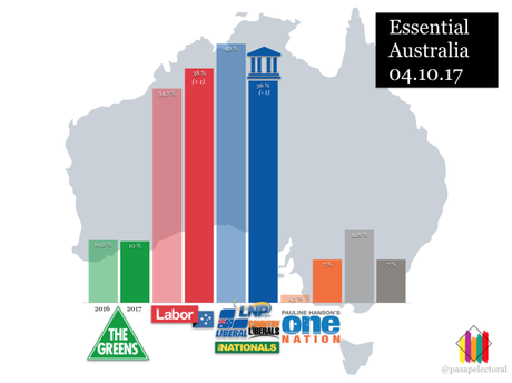 Essential AUSTRALIA: el laborista Bill Shorten favorito para ser el próximo Primer Ministro