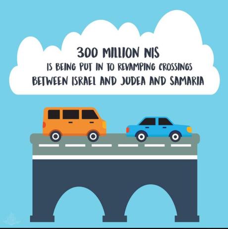 El no apartheid israelí : invirtiendo en Judea y Samaria.