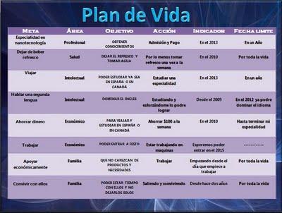 ¿Es bueno y necesario tener un plan de vida? ¿Es bueno y necesario tener un plan de vida?