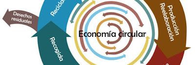 Agricultura impulsa un pacto para la economía circular en España