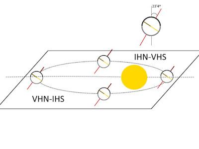 CO2: El séptimo ángel. Parte VIII: Deriva planetaria estaciones año