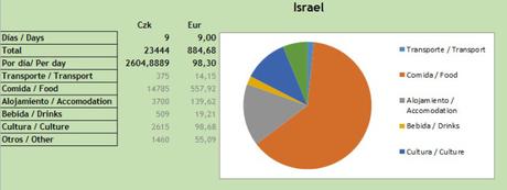 Israel costs.jpg