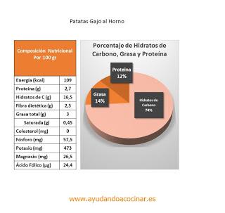 Patatas Gajo Al Horno