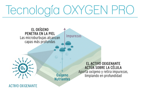 NOVEDAD EN COSMÉTICA: LLEGAN LAS BUBBLE MASKS