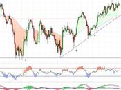 Indra testando resistencia