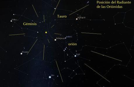 Las Oriónidas: estrellas fugaces restos del cometa Halley Las Oriónidas: estrellas fugaces restos del cometa Halley