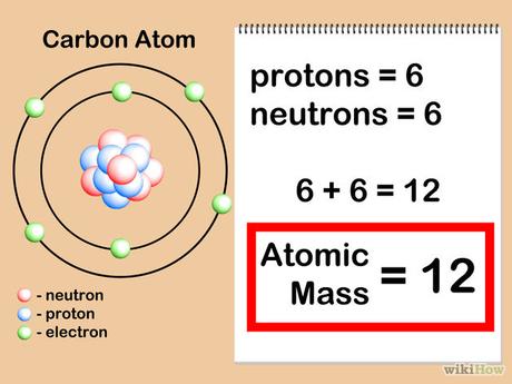 CONCEPTOS DE QUIMICA