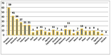 Noticias sobre el terrorismo palestino y el conflicto árabe-israelí (27 de septiembre – 2 de octubre de 2017)