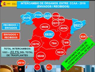 La independencia catalana y la donación de órganos