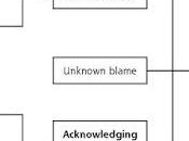 culpa líbranos.... gestor #SegPac