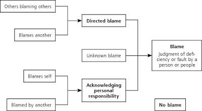 De la culpa líbranos.... gestor #SegPac De la culpa líbranos.... gestor #SegPac