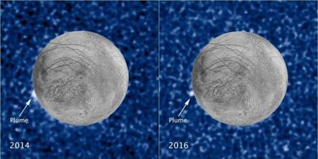 Estas imágenes compuestas muestran un presunto penacho de material en erupción con dos años de diferencia desde el mismo lugar en Europa, la luna helada de Júpiter. Los dos penachos, fotografiados en luz UV por el Hubble, fueron vistos en silueta cuando la luna pasó por delante de Júpiter.