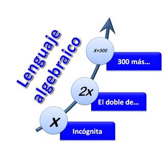 Activity 2.1. Algebraic Expressions