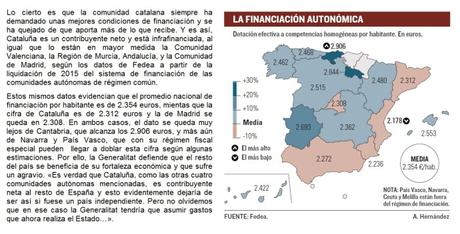 El error de querer escuchar lo que queremos oír y creerse lo que queremos creer Financiación autonómica