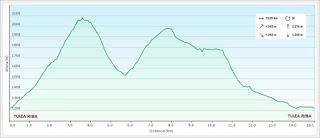 Tuiza Riba-Alto los Camisos-Meicín-Cerreo-Las Rubias-Axeite