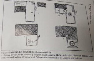 Molinos del Sangreara y el Fresnedoso