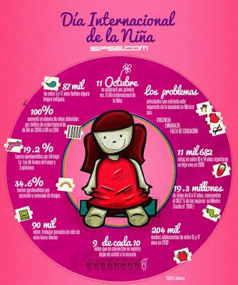 11 DE OCTUBRE, DÍA INTERNACIONAL DE LA NIÑA