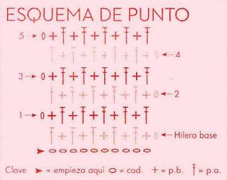 Patucos para mi bebé Patucos para mi bebé