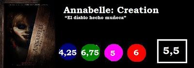 Annabelle: Creation