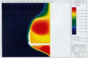 flujo Doctorados industriales en matemáticas