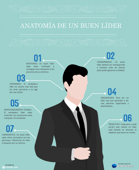 11 secretos para ser un buen líder y 10 para no serlo 11 secretos para ser un buen líder y 10 para no serlo