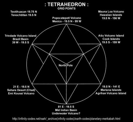 ¿Qué es un Merkaba y dónde podemos encontrarlo?