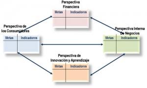 Planificación y Control: Dos Caras de la misma Moneda Planificación y Control: Dos Caras de la misma Moneda