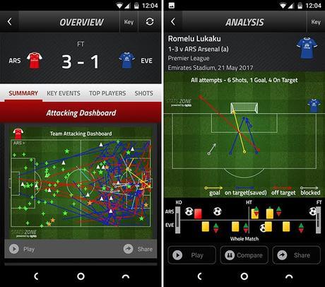 Las mejores aplicaciones para seguir la Premier League en tu telefono android.