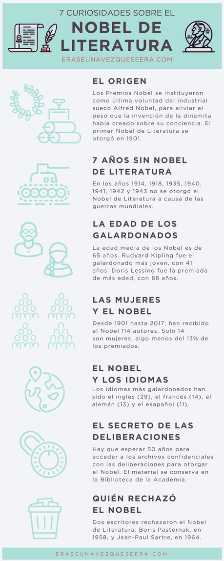 Infografía: siete curiosidades sobre el Nobel del Literatura