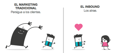 Factores para potenciar tu estrategia de inbound marketing turístico Factores para potenciar tu estrategia de inbound marketing turístico
