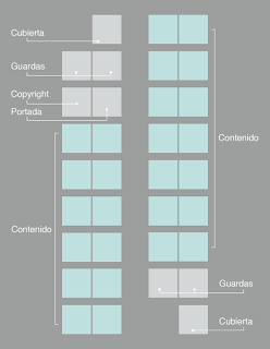 Cómo escribir e ilustrar un cuento y no morir en el intento: la cubierta, guardas y portadilla