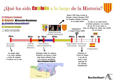 La independencia a cojón de pato