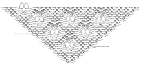Ganchillo II: símbolos / Crochet II: symbols